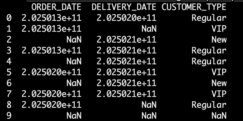 dataset