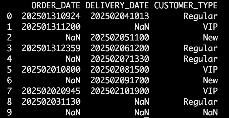 reading_csv